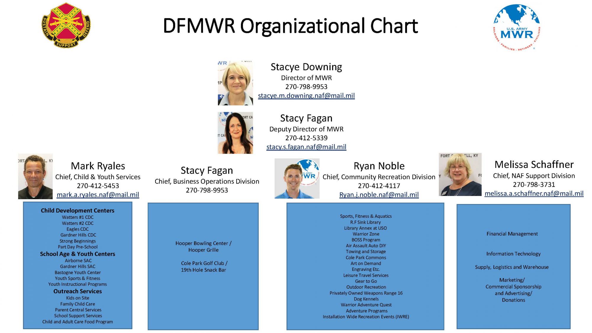 FC-DFMWR-Org-Chart-Aug21.jpg