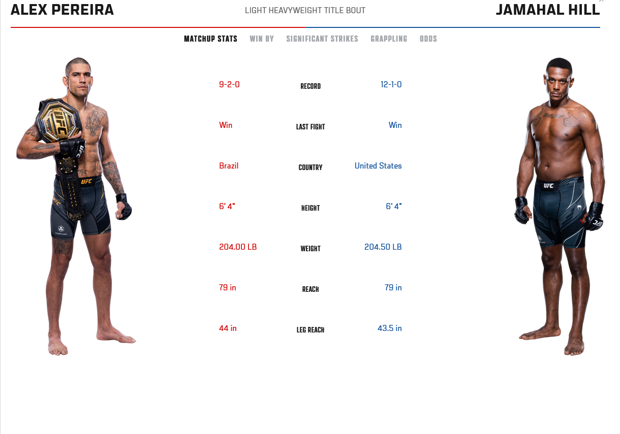 FC-UFC300-FightCard.png