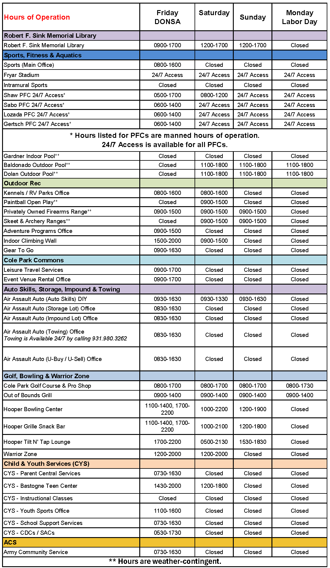 FC-MWR Facility Holiday Hours FY26-Labor Day.png