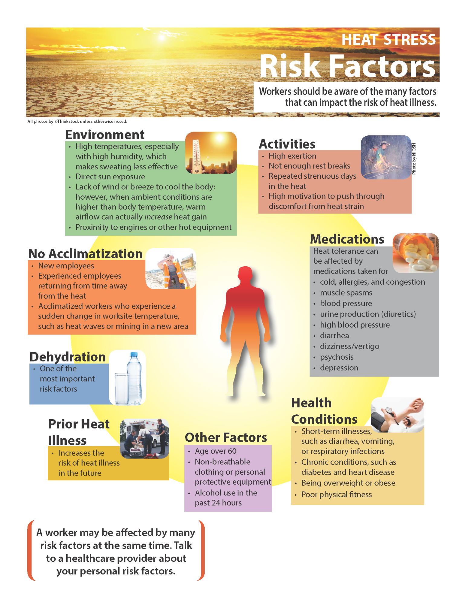 FC-Heat-Stress-Risk-Factors-Poster-2024_Page_1.png