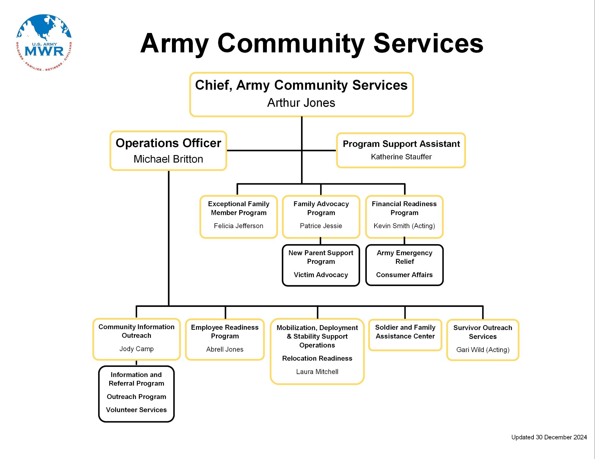 FC-MWR-Org-Chart-04March25_ACS.jpg