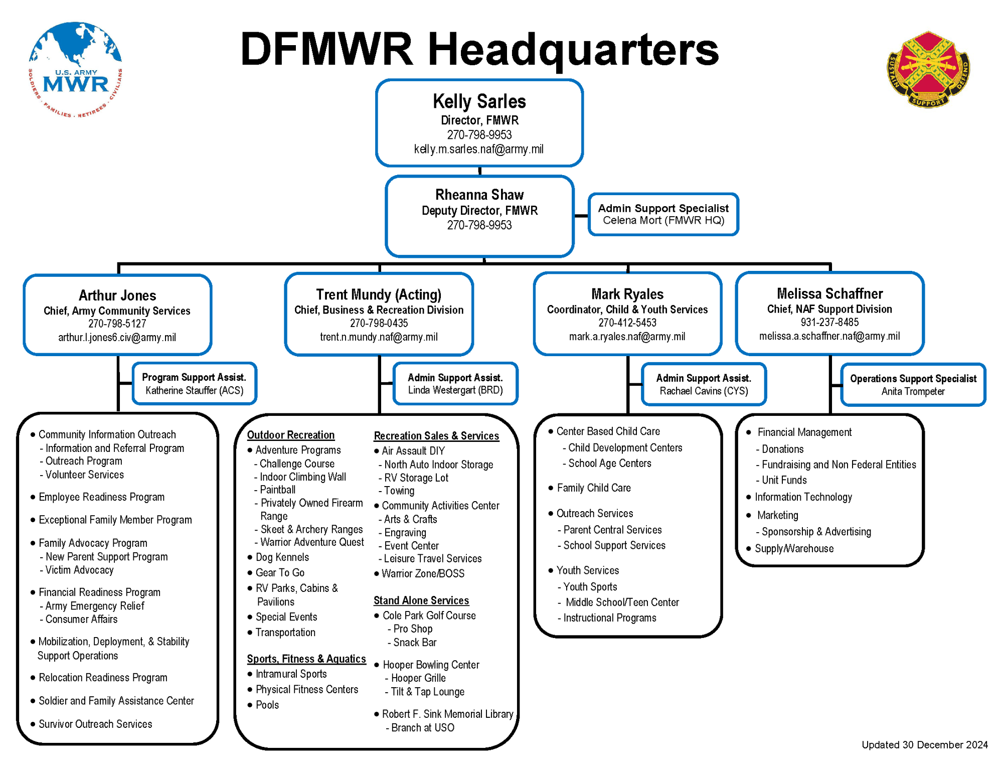 FC-Org Chart-Headquarters-Dec2024.png