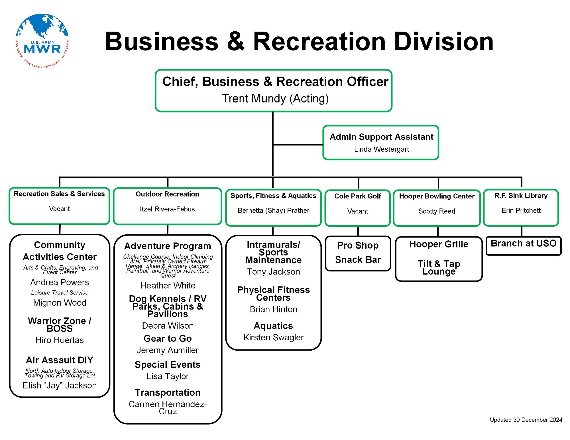 FC-MWR-Org-Chart-04March25_BRD.jpg