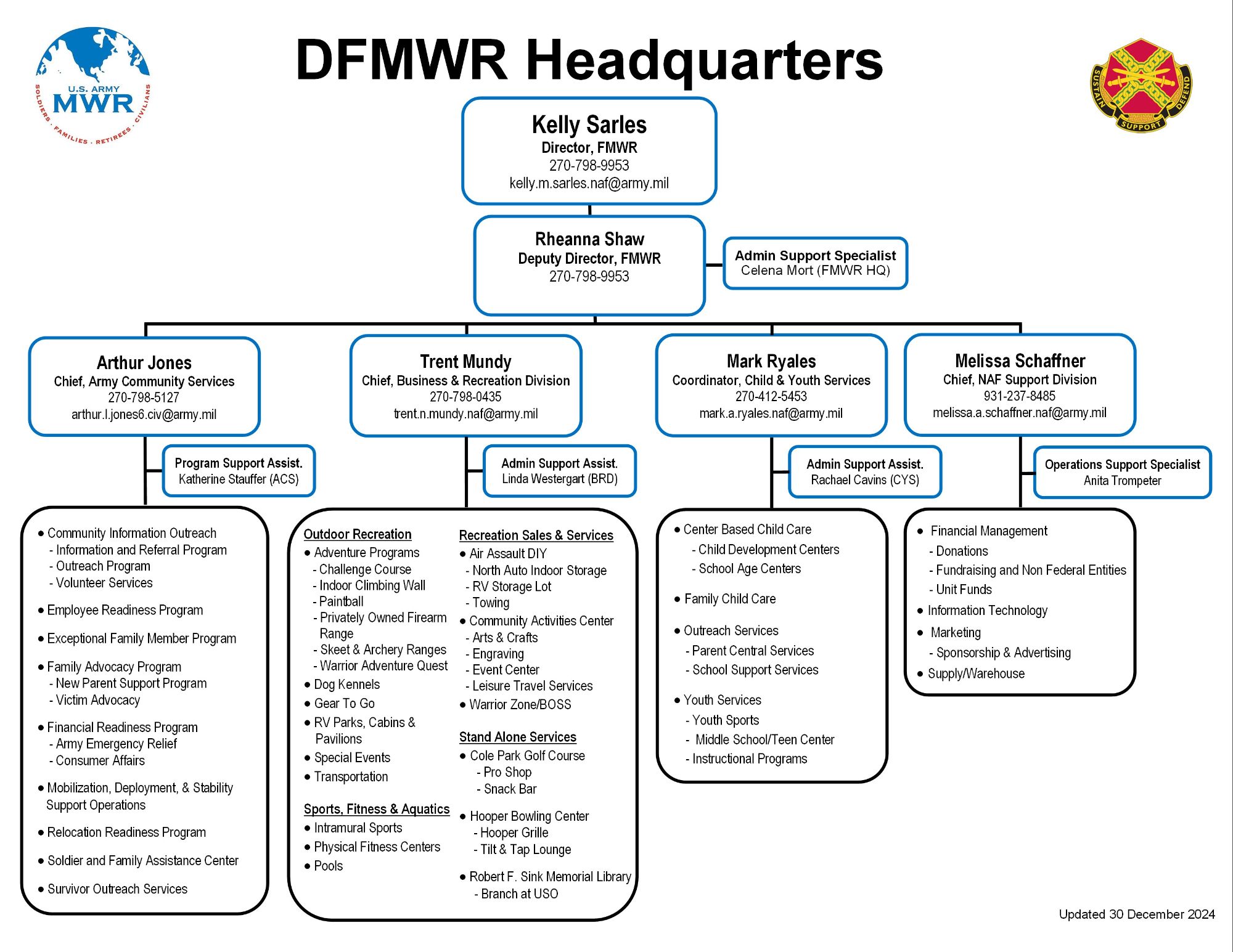 FC-MWR-Org-Chart-03March25_HEADQUARTERS.jpg