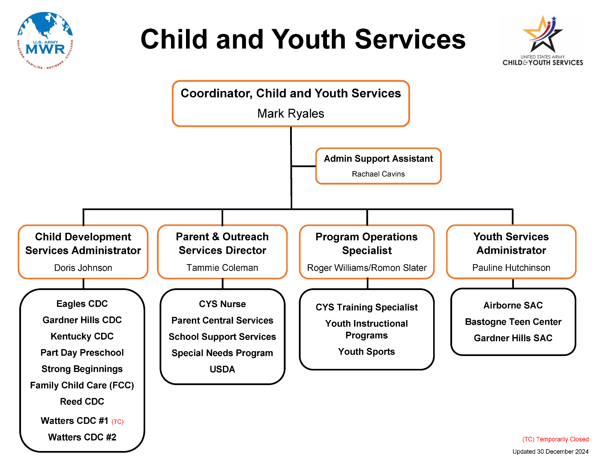 FC-Org Chart-CYS-Dec2024.png