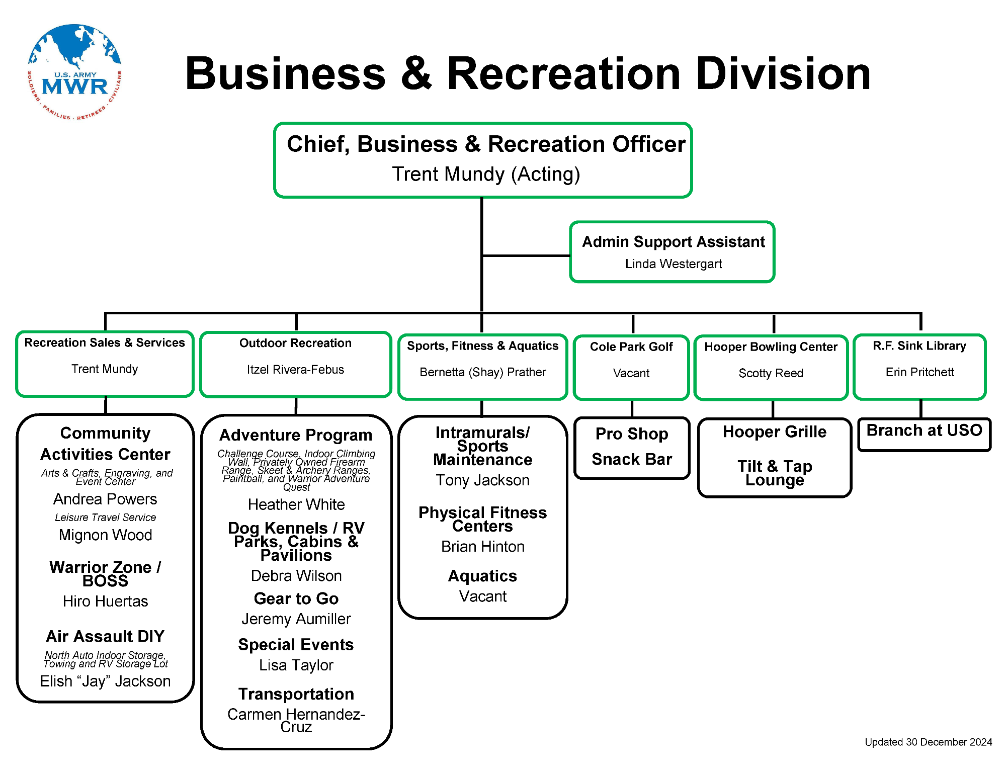 FC-Org Chart-BRD-Dec2024.png