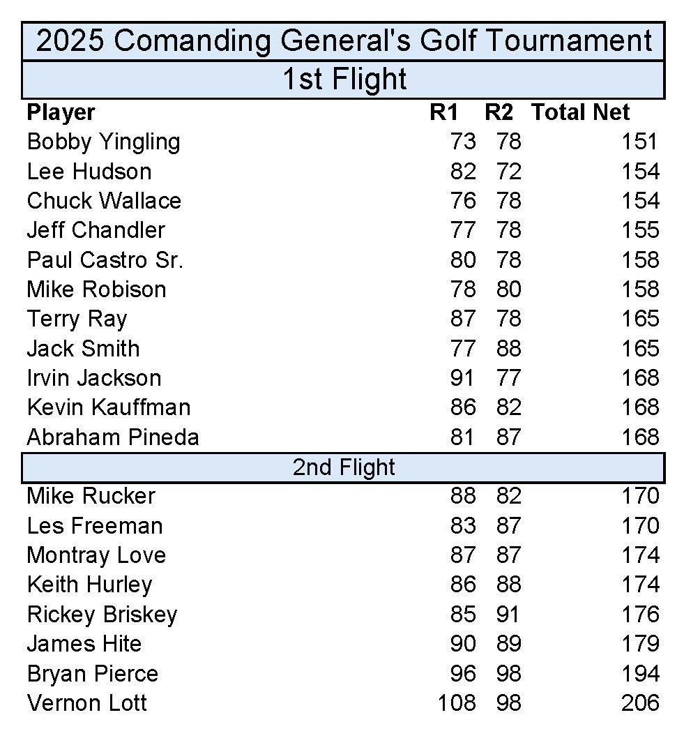 2025 Commanding General_s Golf Tournament Leaderboard_Page_3.jpg