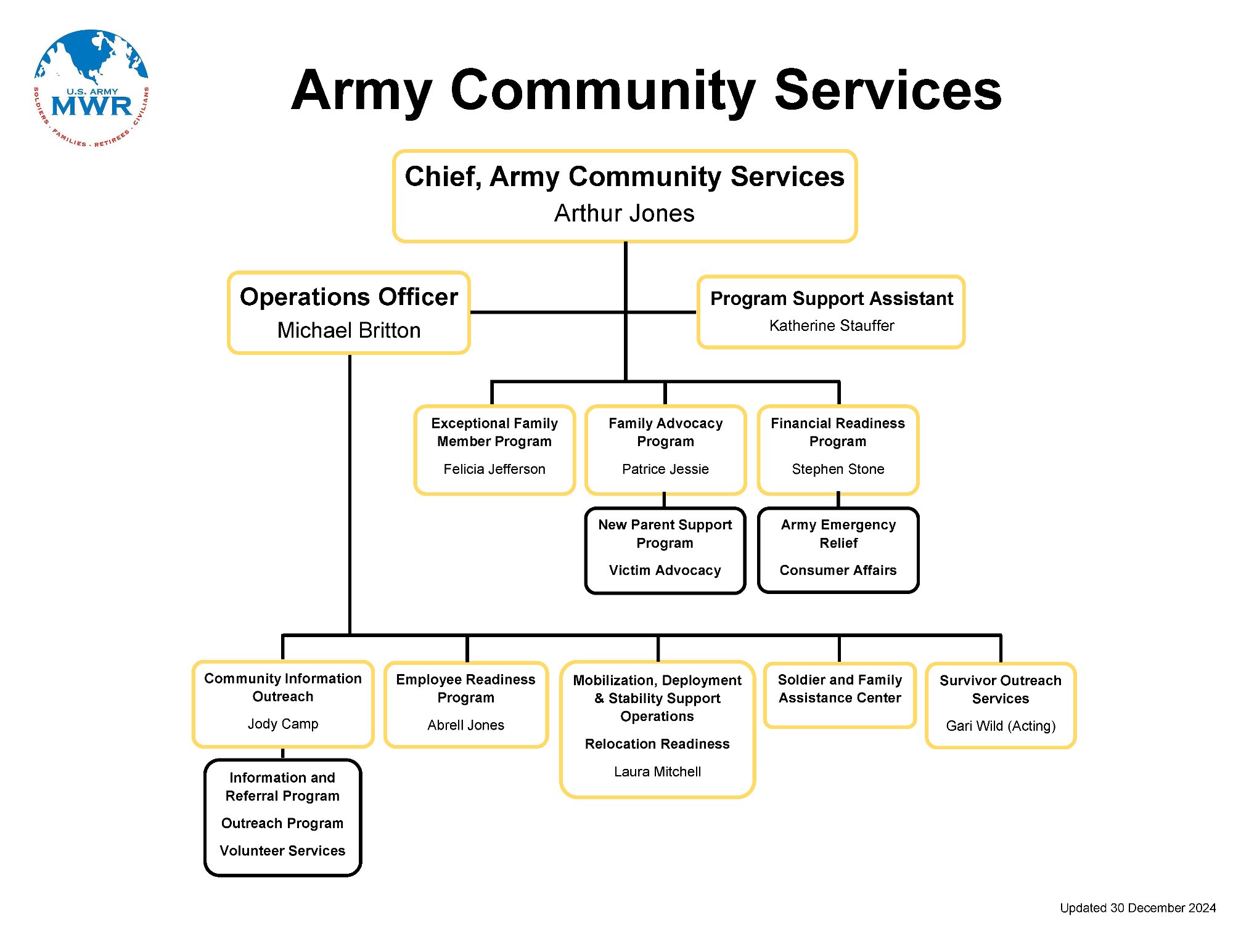 FC-Org Chart-ACS-Dec2024.png