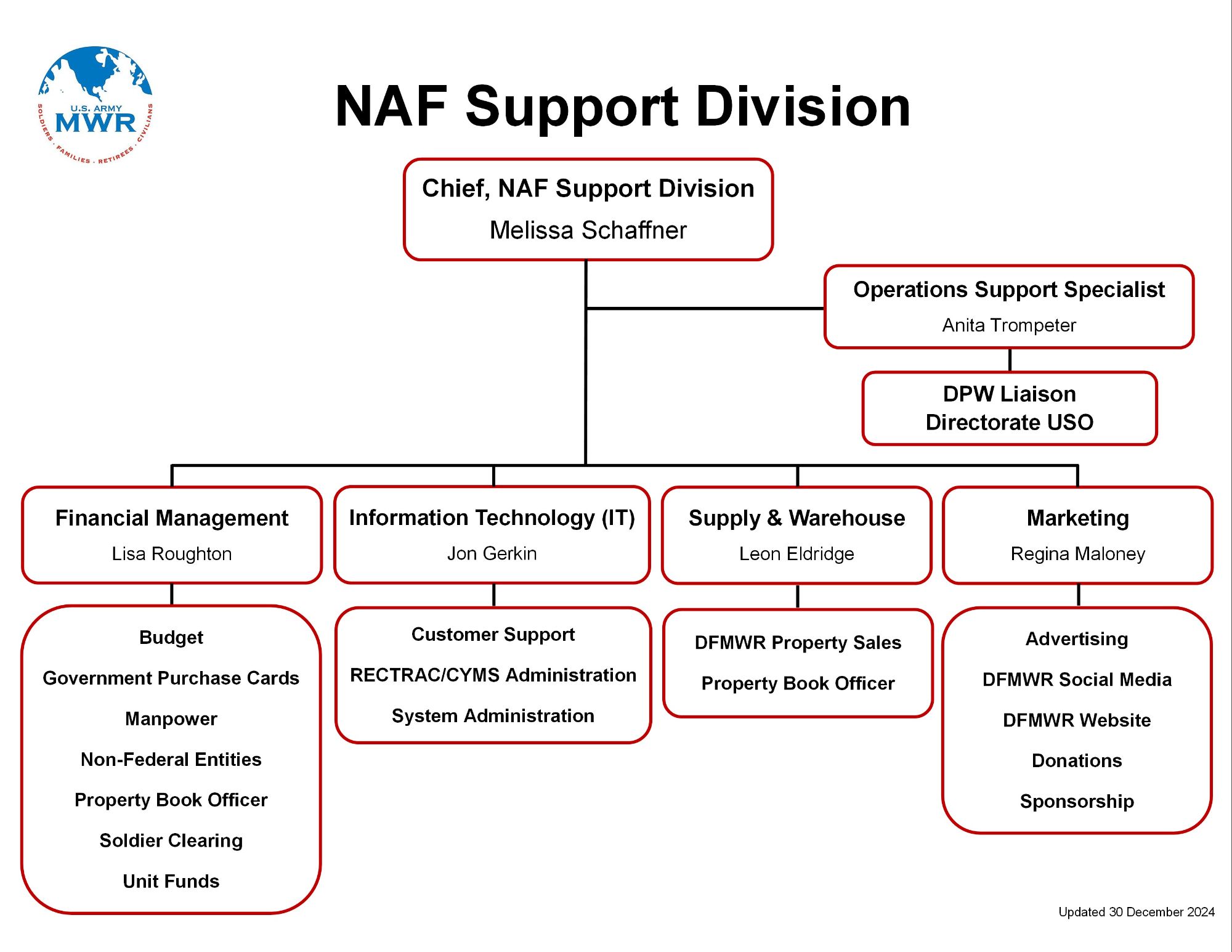 FC-MWR-Org-Chart-04March25_NSD.jpg