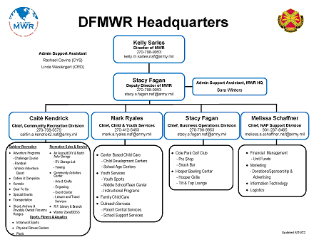 MWR Employee Bulletin Board :: Ft. Campbell :: US Army MWR