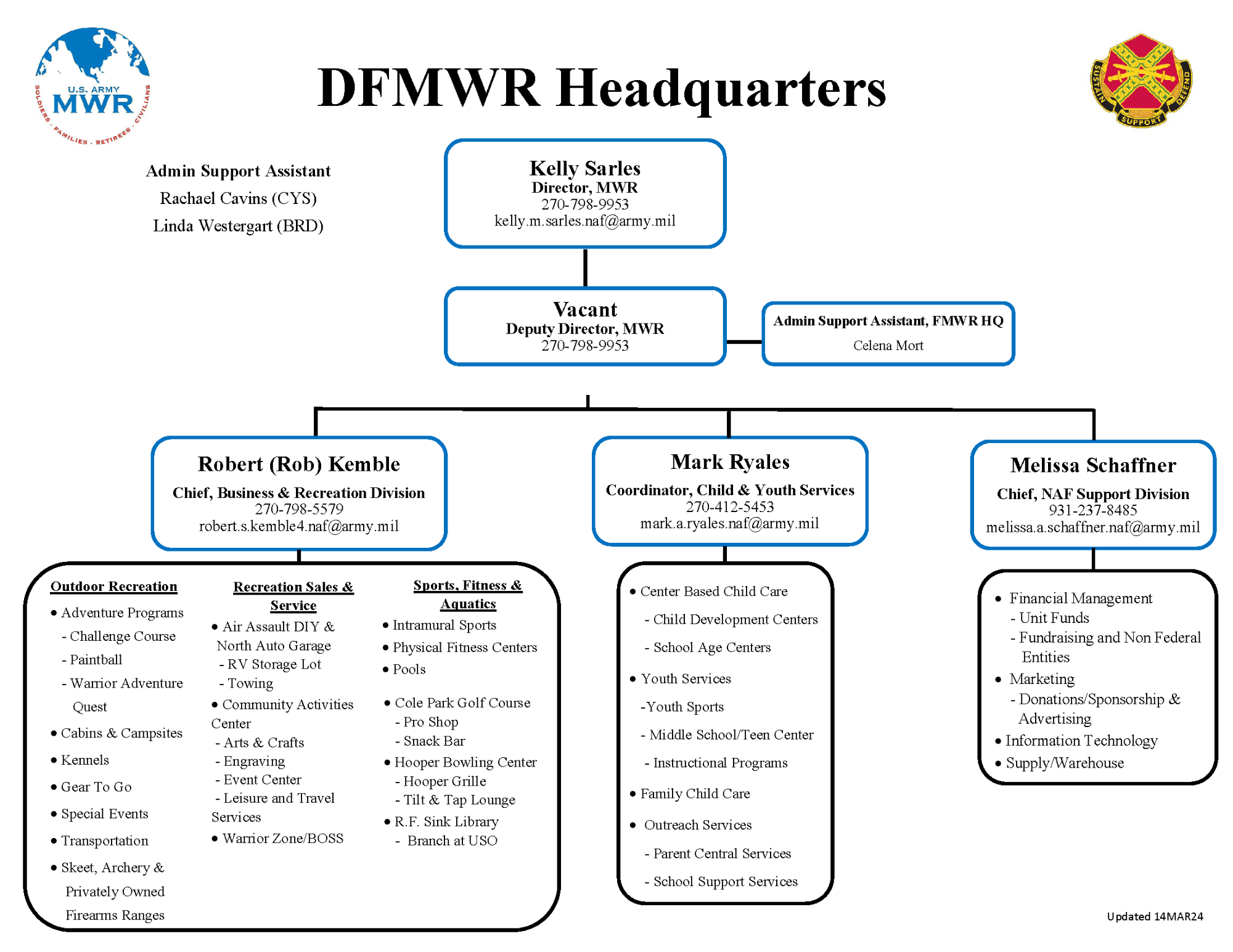 FC-MWR-Org-Chart-14March24_HEADQUARTERS.png