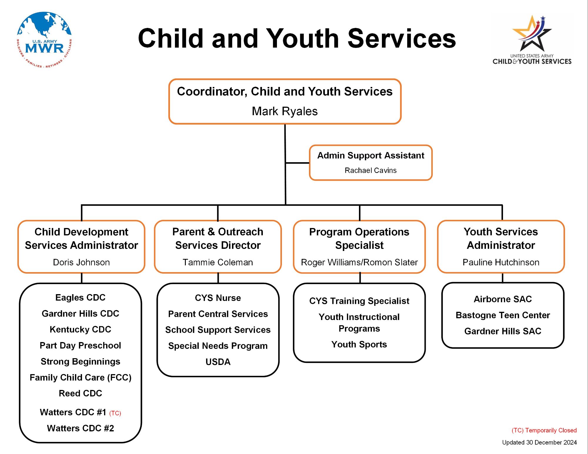 FC-MWR-Org-Chart-04March25_CYS.jpg