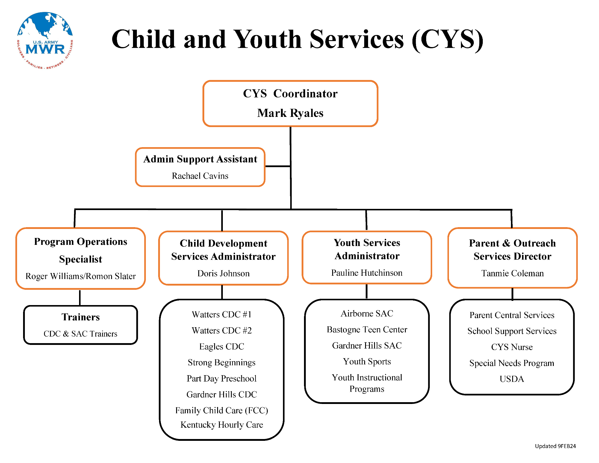 FC-MWR-Org-Chart-14March24_CYS.png